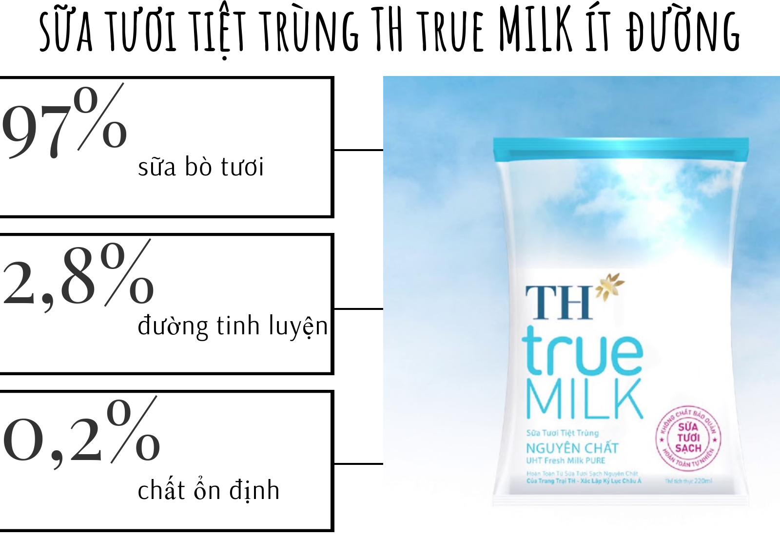 Thành phần sữa TH true MILK