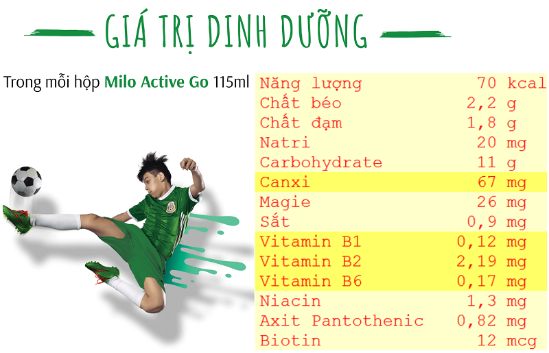 Giá trị dinh dưỡng