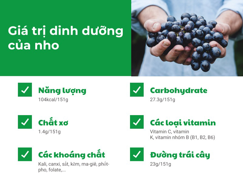 Nho đen Mỹ 1kg 0