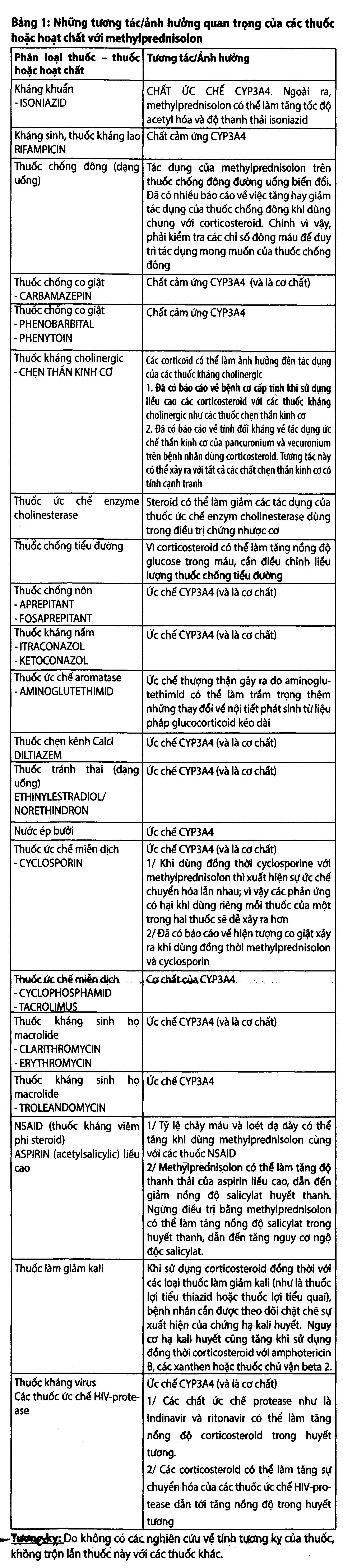 Tomethrol 4mg chỉ định cho các trường hợp cần glucocorticoid (3 vỉ x 10 viên) - 13