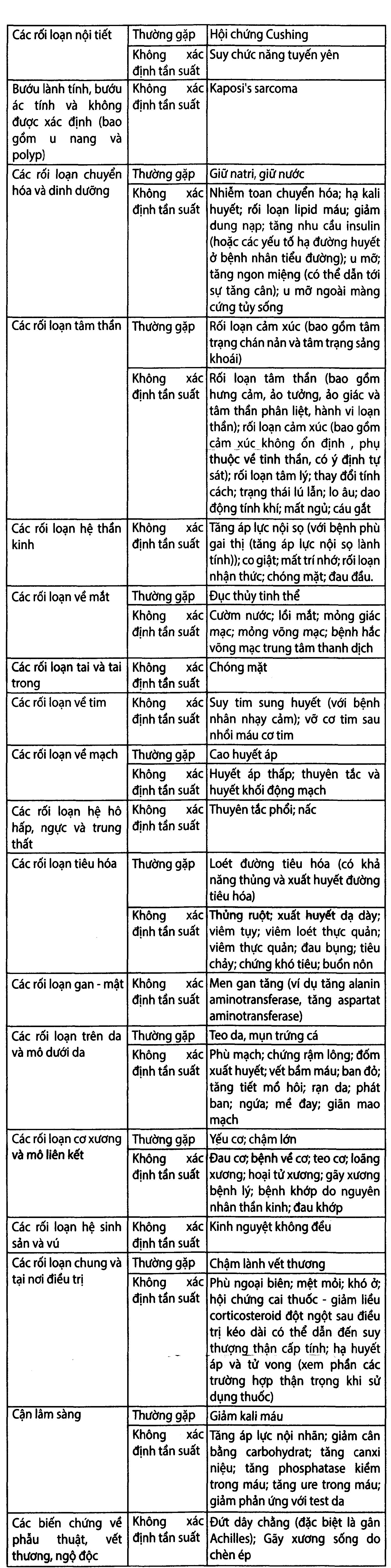 Tomethrol 4mg chỉ định cho các trường hợp cần glucocorticoid (3 vỉ x 10 viên) - 15