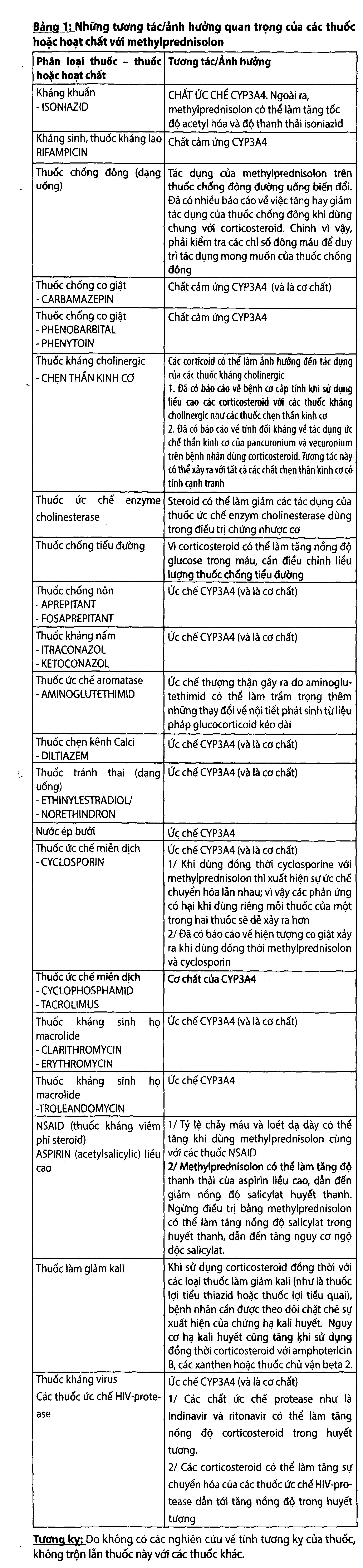 Tomethrol 16mg kháng viêm, ức chế miễn dịch (3 vỉ x 10 viên) - 11