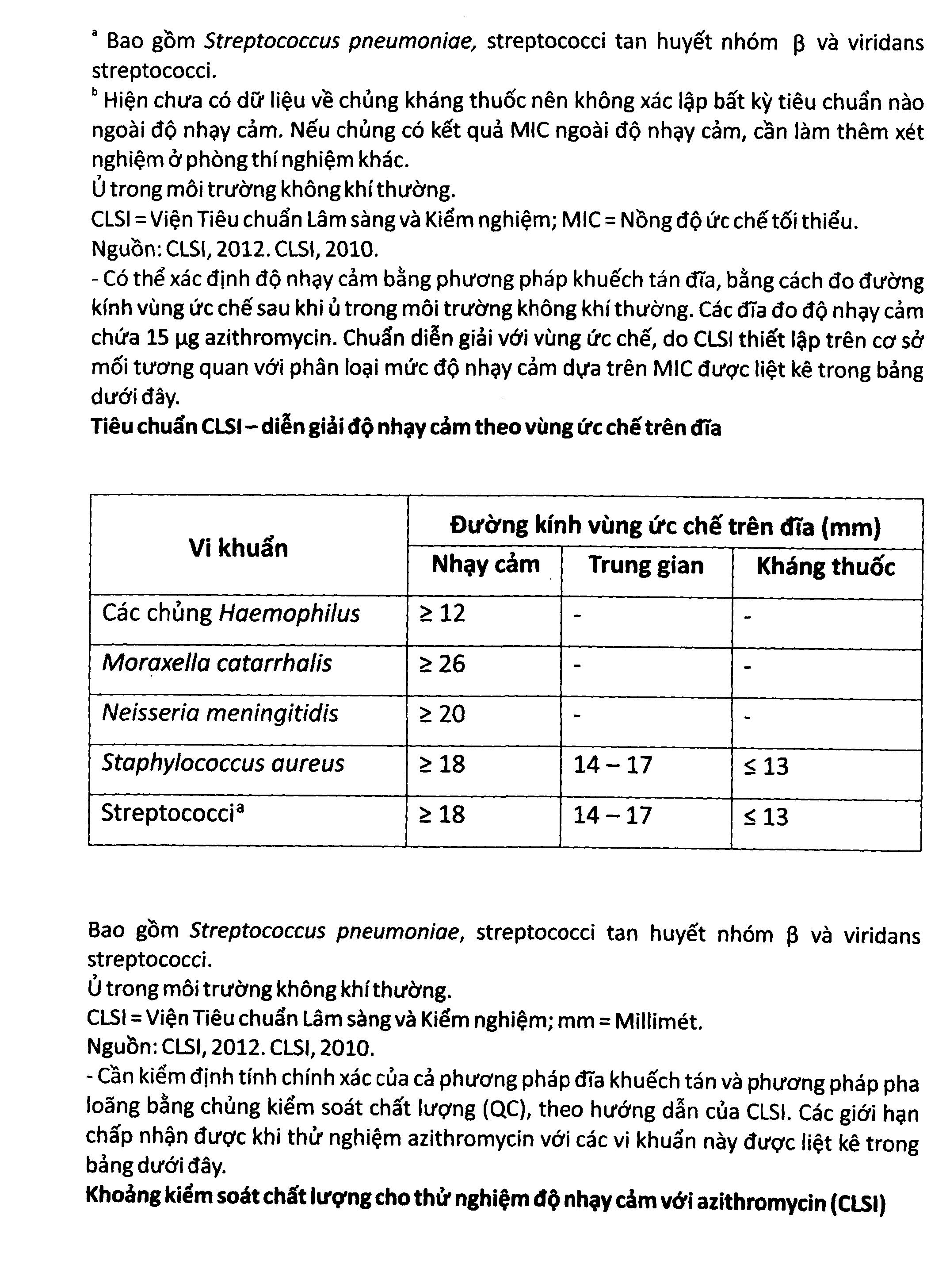 Glazi 500 trị nhiễm khuẩn (2 vỉ x 3 viên) - 11