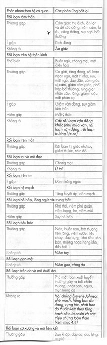 Tebantin 300mg trị động kinh, đau dây thần kinh ngoại biên (5 vỉ x 10 viên) - 13