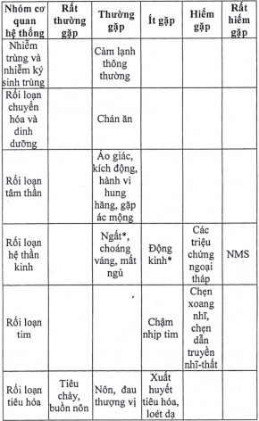 Tác dụng không mong muốn (ADR):