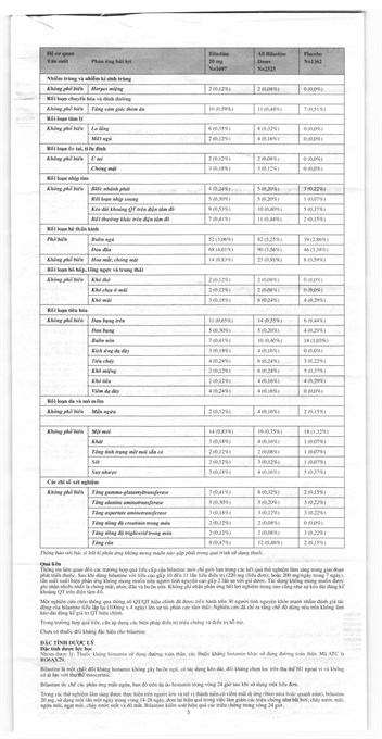 Bilaxten 20mg trị viêm mũi dị ứng, mày đay