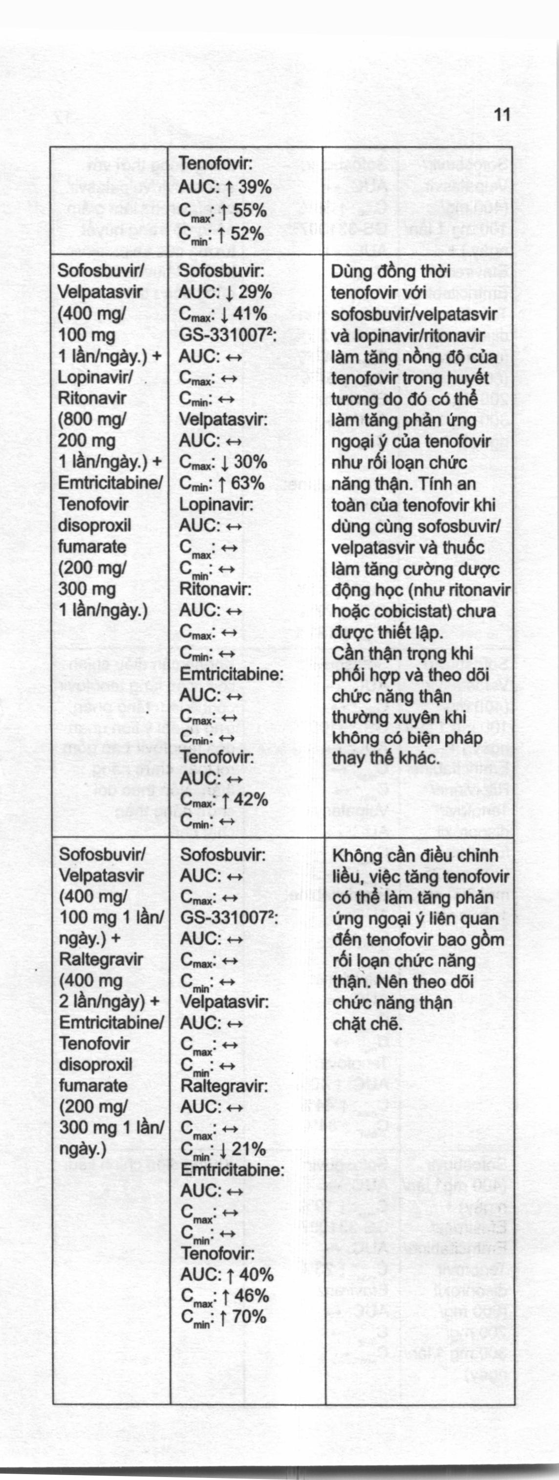 Stemvir 300mg thuốc kháng virus, trị viêm gan B