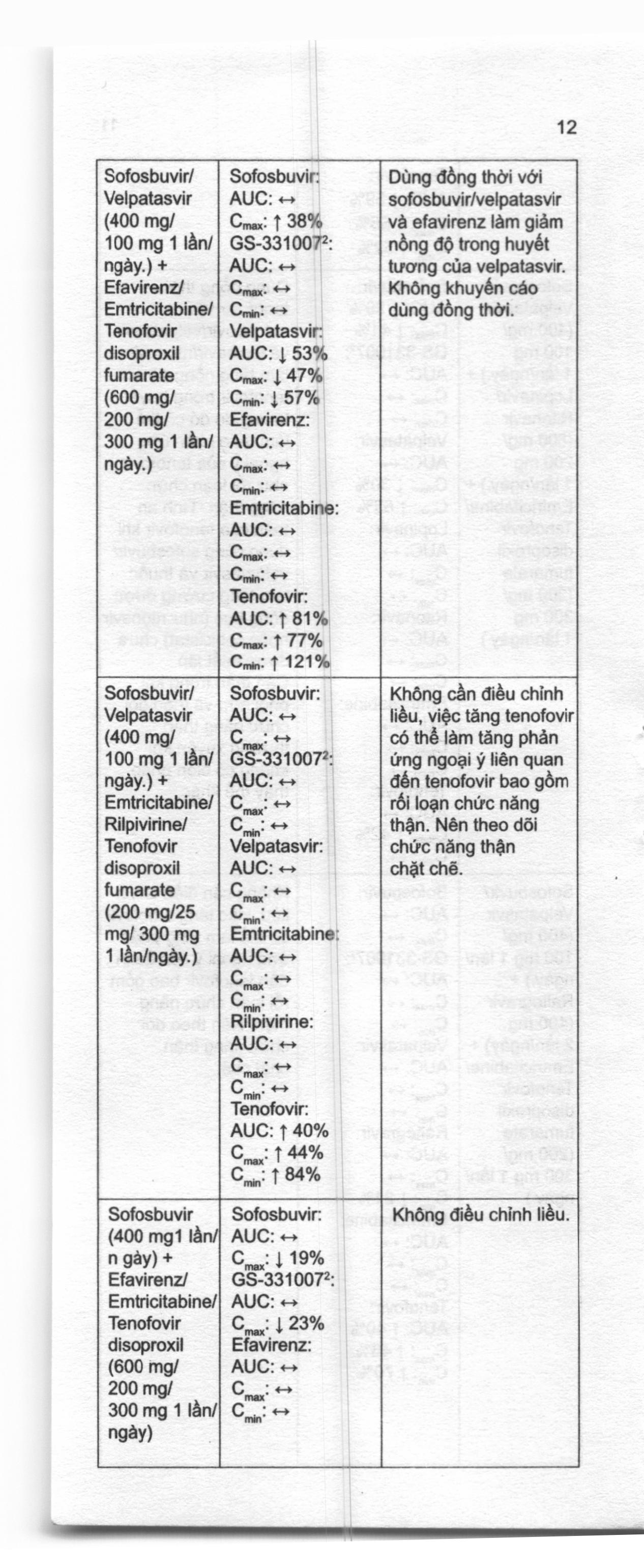 Stemvir 300mg thuốc kháng virus, trị viêm gan B