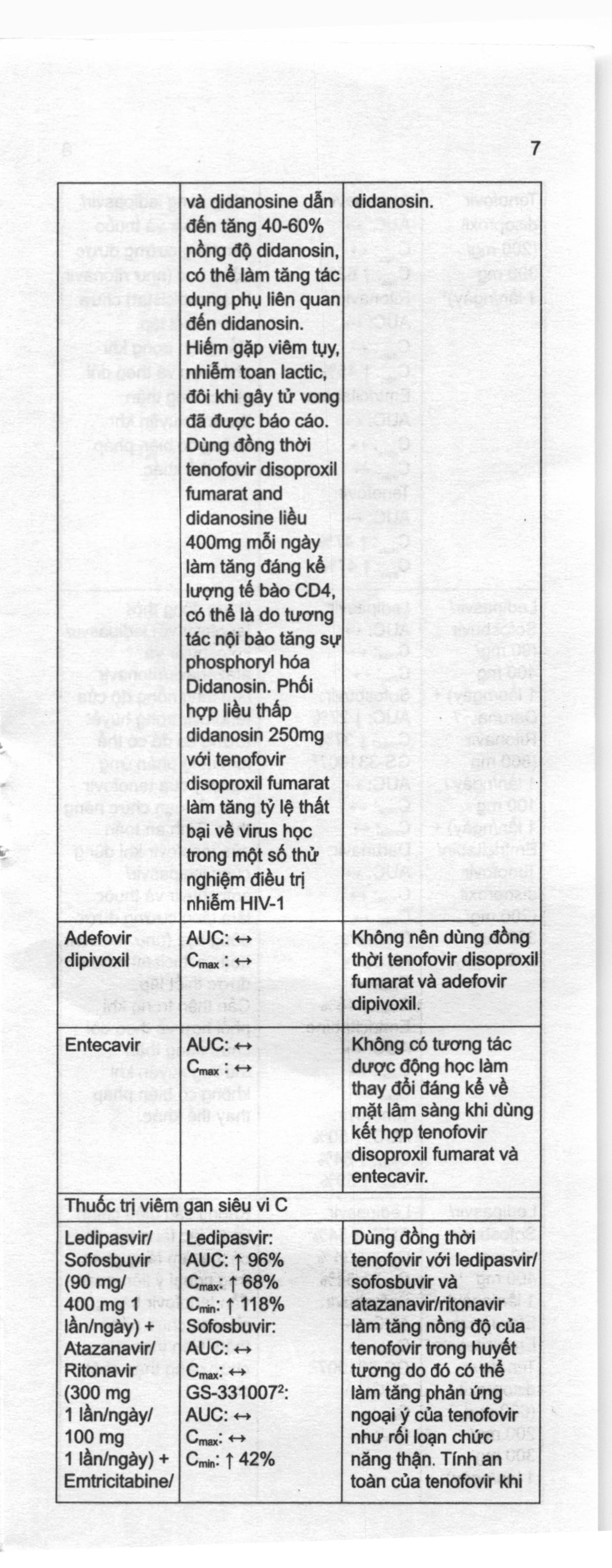 Stemvir 300mg thuốc kháng virus, trị viêm gan B
