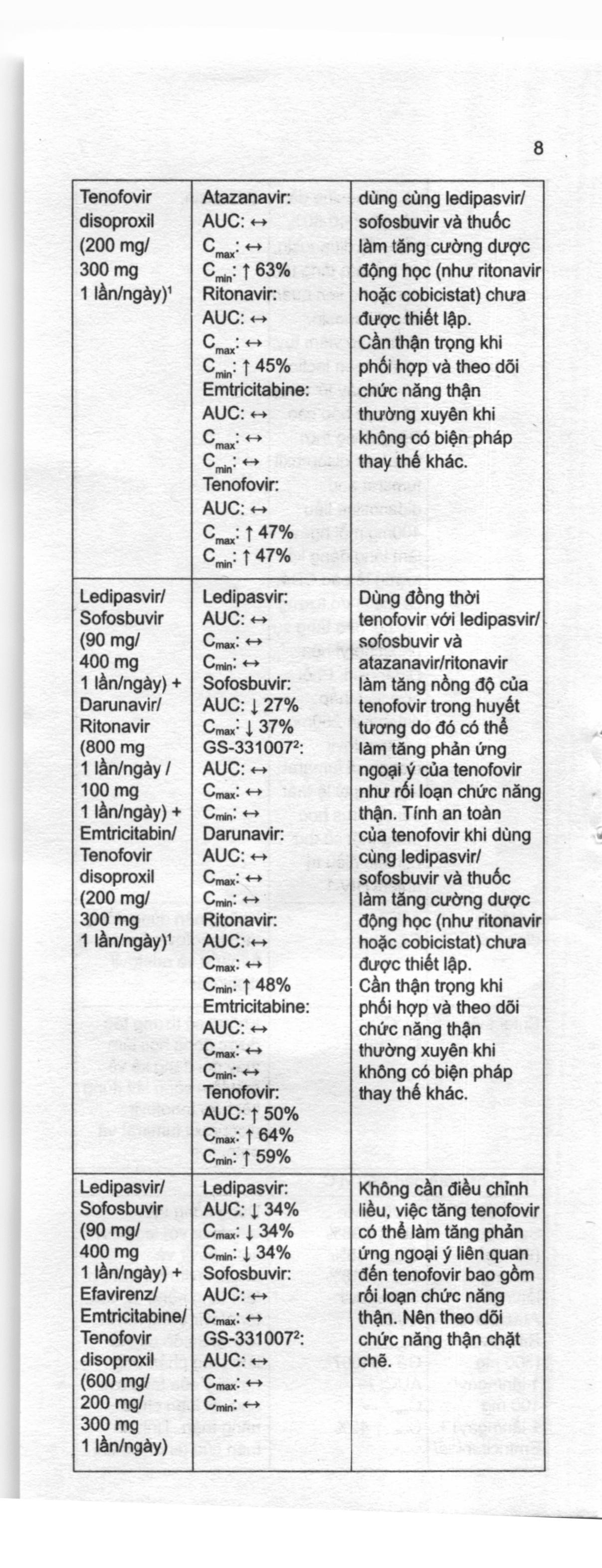 Stemvir 300mg thuốc kháng virus, trị viêm gan B