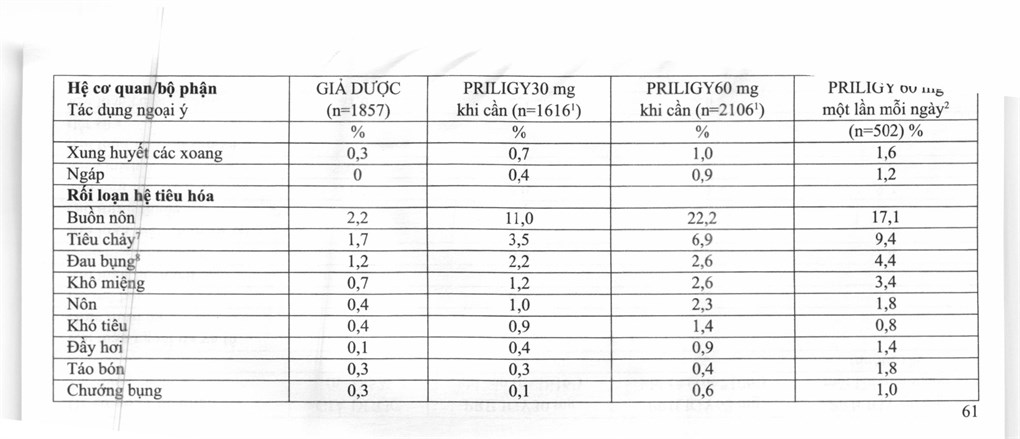 Priligy 30mg trị xuất tinh sớm (1 vỉ x 3 viên) - 14