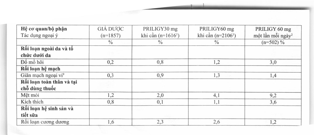 Priligy 30mg trị xuất tinh sớm (1 vỉ x 3 viên) - 16