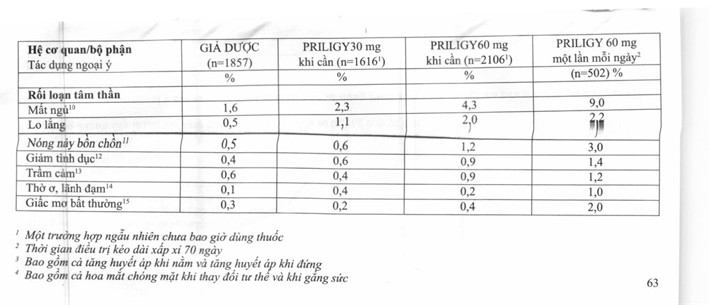Priligy 30mg trị xuất tinh sớm (1 vỉ x 3 viên) - 17
