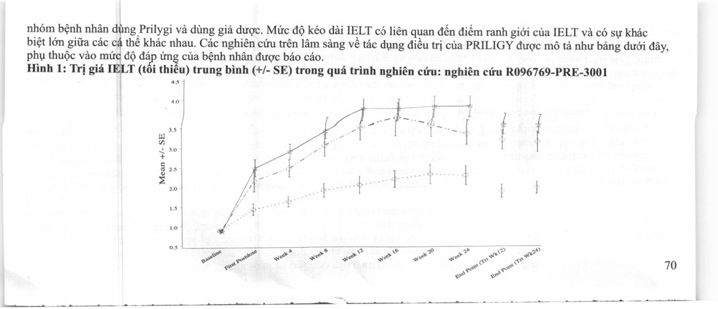 Priligy 30mg trị xuất tinh sớm (1 vỉ x 3 viên) - 24