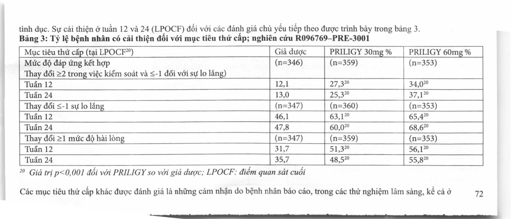Priligy 30mg trị xuất tinh sớm (1 vỉ x 3 viên) - 27