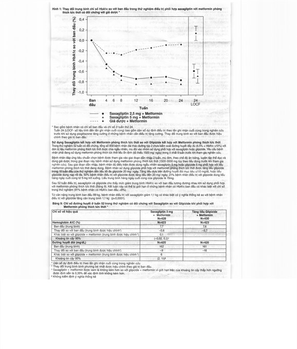Komboglyze XR 5mg/1000mg trị đái tháo đường