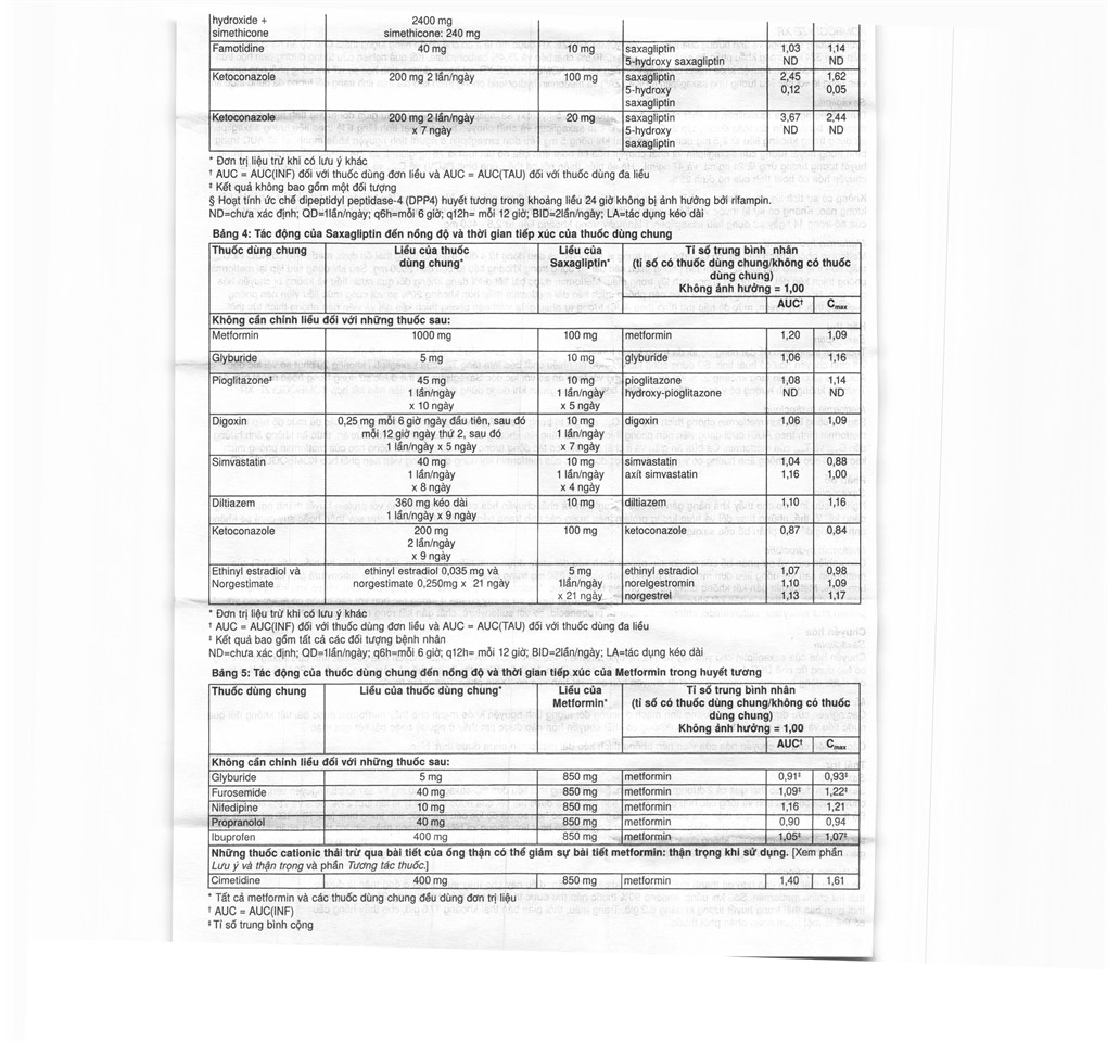 Komboglyze XR 5mg/1000mg trị đái tháo đường