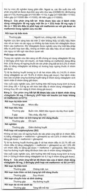 Galvus Met 50mg/500mg trị đái tháo đường