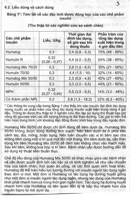Bút tiêm Humalog Mix 50/50 KwikPen 100IU/ml trị đái tháo đường