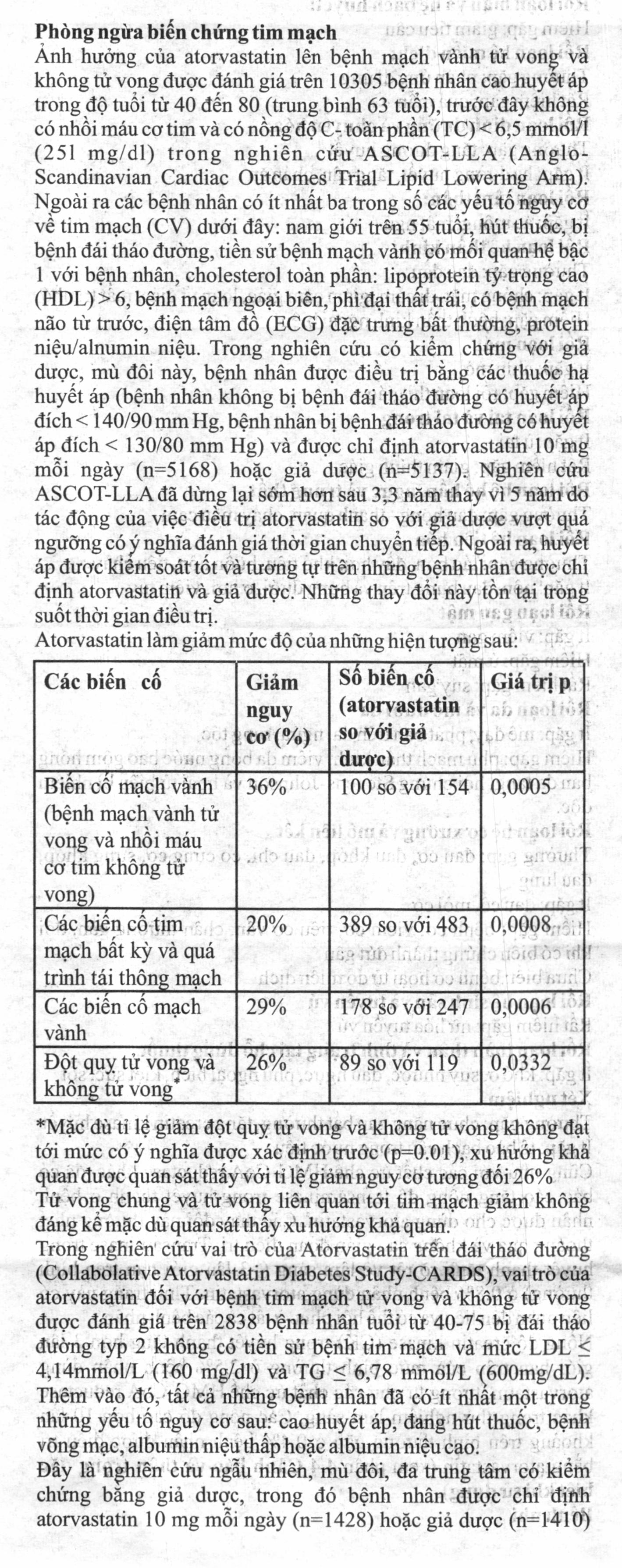 Caditor 40 trị tăng cholesterol huyết