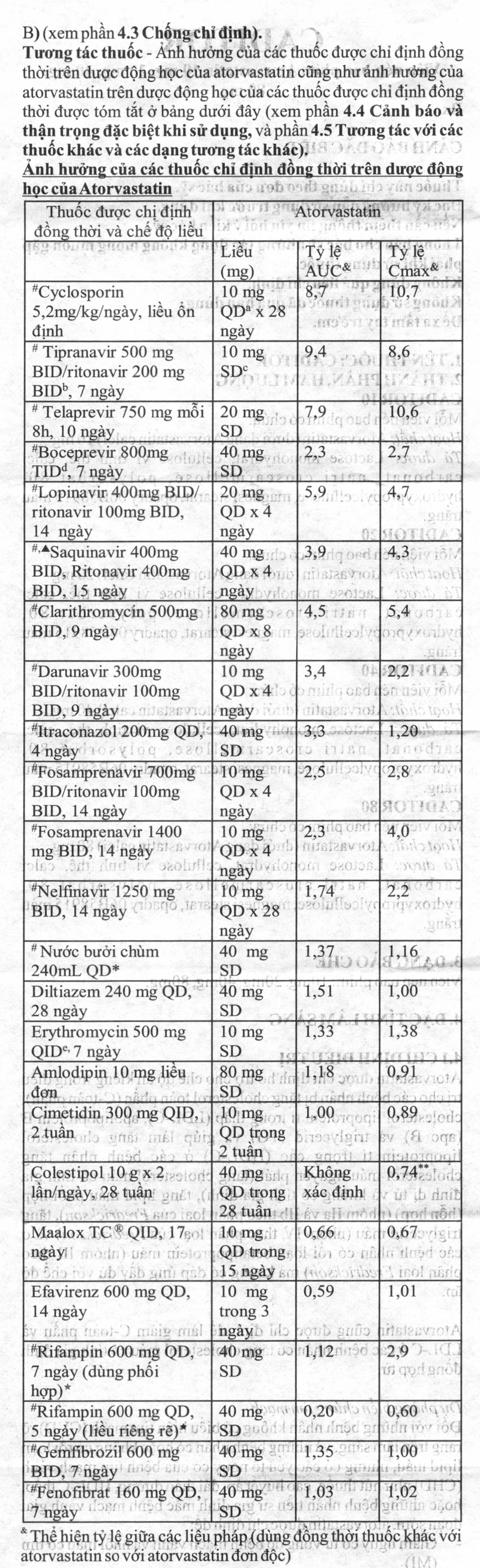 Caditor 40 trị tăng cholesterol huyết