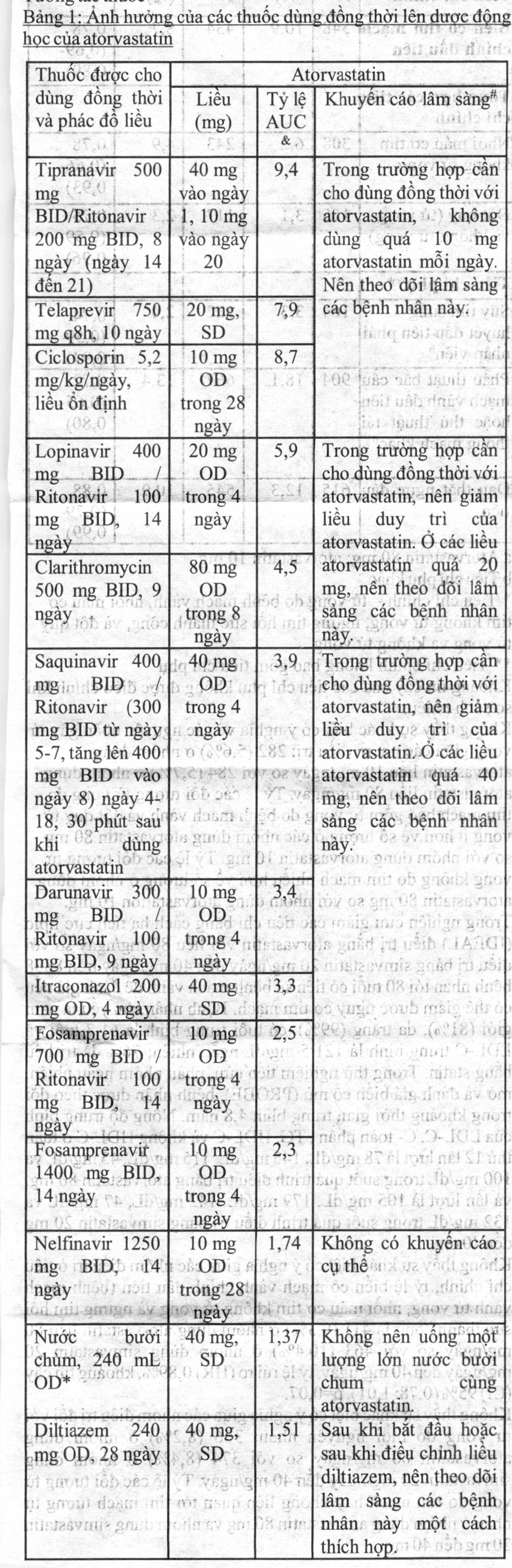 Caditor 40 trị tăng cholesterol huyết