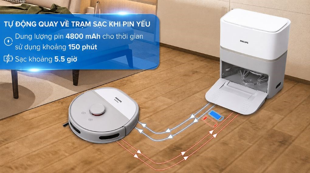 Robot hút bụi lau nhà Philips XU6500/82