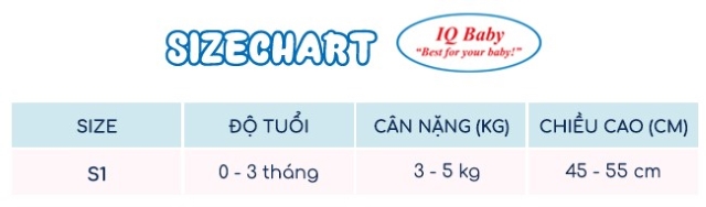 Sỉzchart