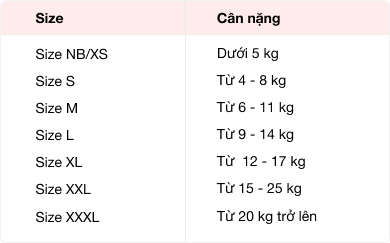 Bảng sizechart tã