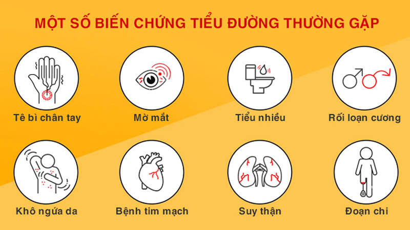 Phát hiện và điều trị kịp thời tiểu đường để tránh các biến chứng nguy hiểm