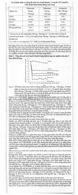 Feburic 80mg điều trị tăng acid uric huyết mạn tính trong bệnh gout (3 vỉ x 10 viên) - 9