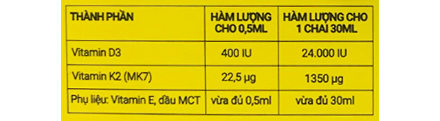 Thành phần - Siro Herbland Healthza BoneDK D3+K2 hỗ trợ hấp thu canxi 30 ml (từ 6 tháng)