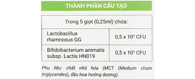 Thành phần