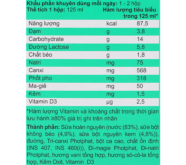 Lốc 4 hộp sữa bột người lớn pha sẵn Anlene Đậm Đặc 4X hương socola 125 ml - Thành phần dinh dưỡng