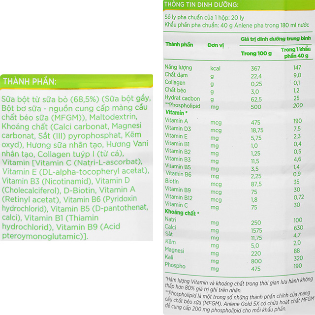 Thành phần dinh dưỡng