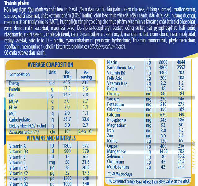 Thành phần dinh dưỡng