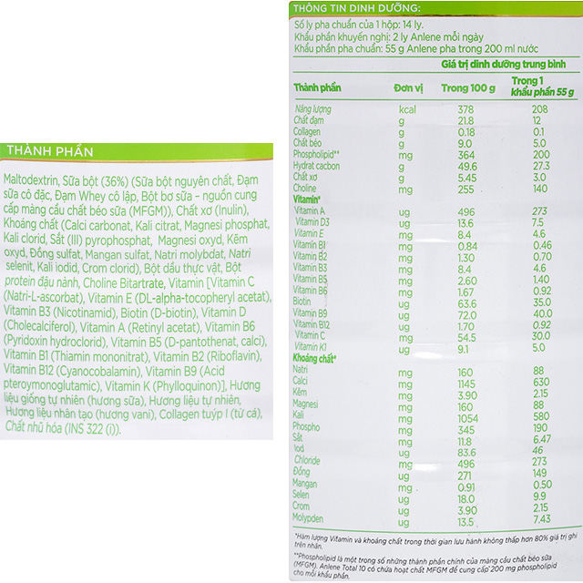 Thành phần dinh dưỡng