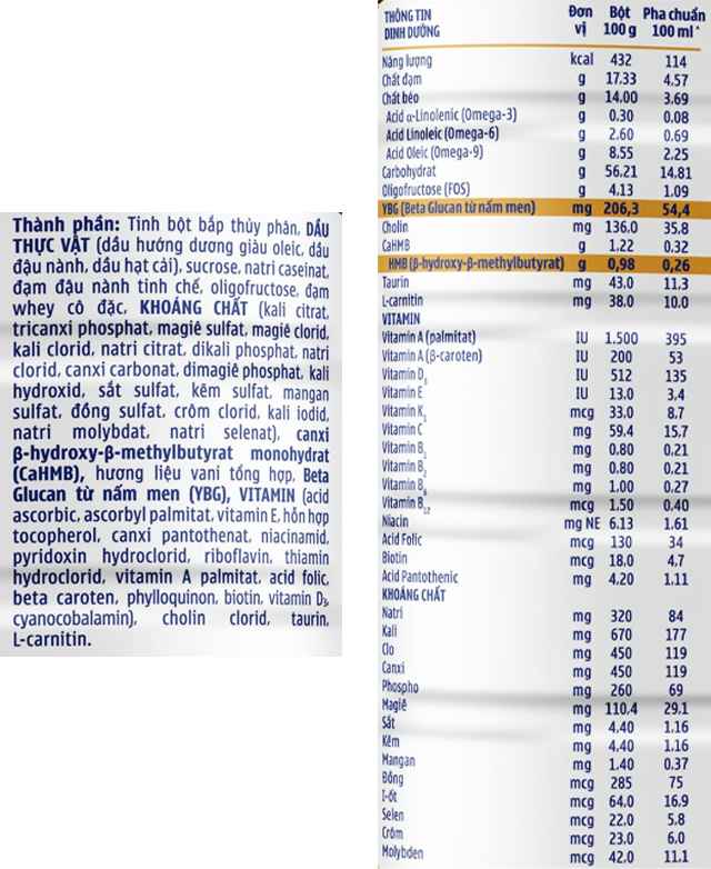 Sữa bột người lớn Ensure Gold StrengthPro hương vani 800g - Thành phần dinh dưỡng