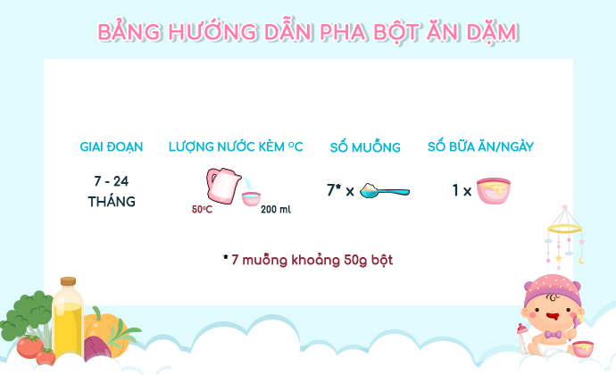 Bảng hướng dẫn pha bột ăn dặm Bảng hướng dẫn pha bột ăn dặm