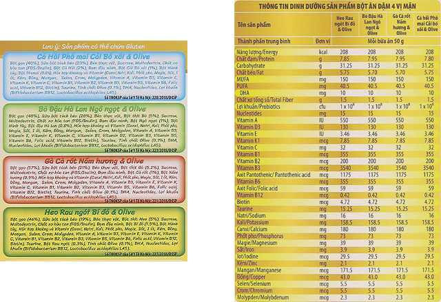 Thành phần Thành phần