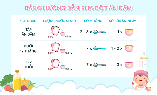 Bảng hướng dẫn pha bột ăn dặm