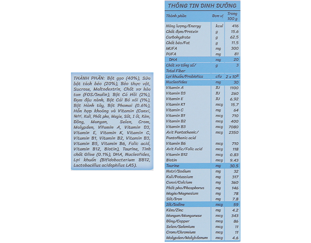 Thành phần dinh dưỡng