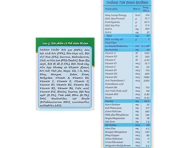 Thành phần dinh dưỡng