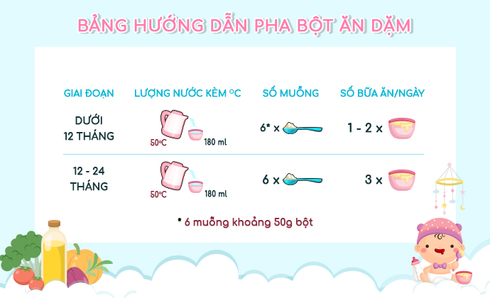 Bột ăn dặm Vinamilk RiDielac Gold yến mạch, gà và đậu Hà Lan - Bảng hướng dẫn pha bột