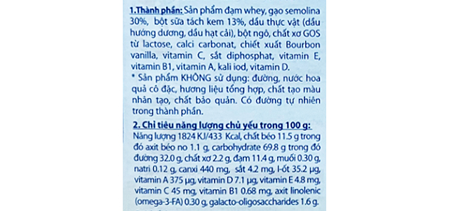 Thành phần dinh dưỡng