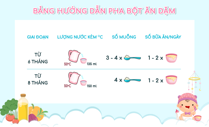 Hướng dẫn pha bột