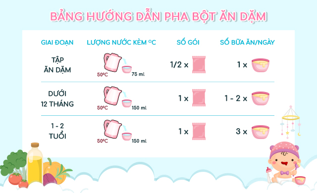 Bảng hướng dẫn pha bột ăn dặm Bảng hướng dẫn pha bột ăn dặm