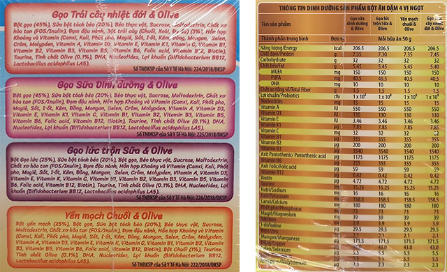 Thành phần dinh dưỡng Thành phần dinh dưỡng