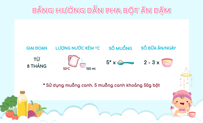 Bảng hướng dẫn pha bột ăn dặm