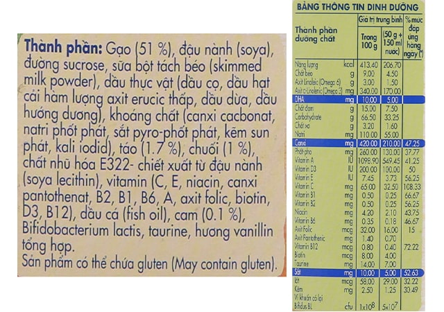 Thành phần dinh dưỡng